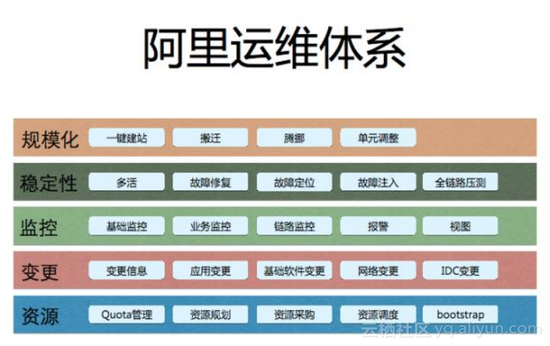 提高整体运维效率,降低运维成本,实现业务系统的高