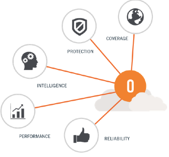 business_product_overview___opendns