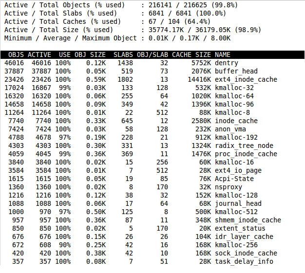 Slabtop default output