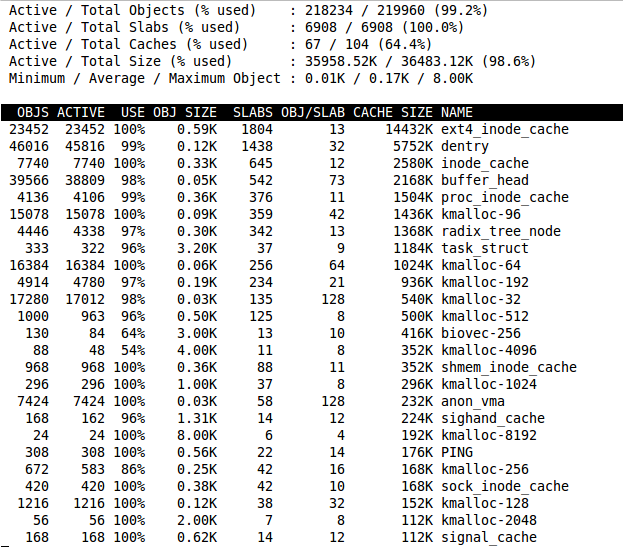 Sort by cache size 02