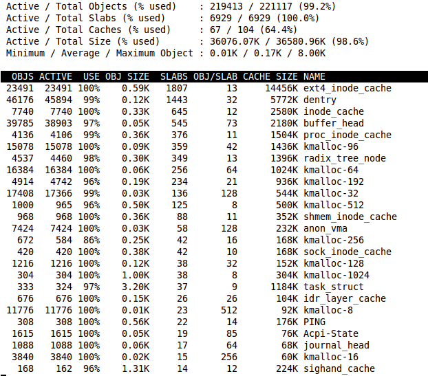Sort by Active Slabs 02