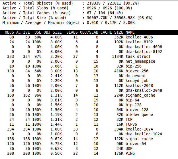 Sort by pages per slab 02