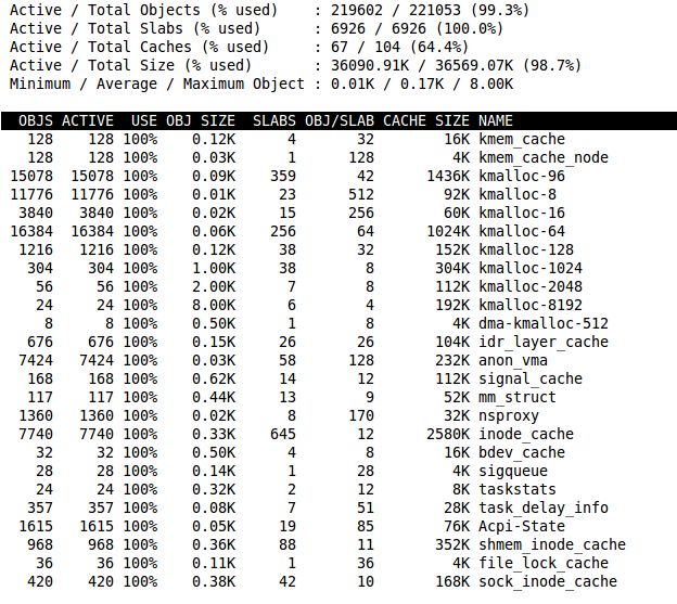 Sort by cache utilization 02