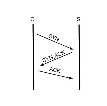 tcp_syn_synack_ack