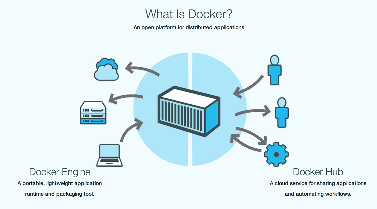 Docker application. Docker. What is docker. Контейнеры и виртуальные машины. Микросервисы и контейнеры docker.