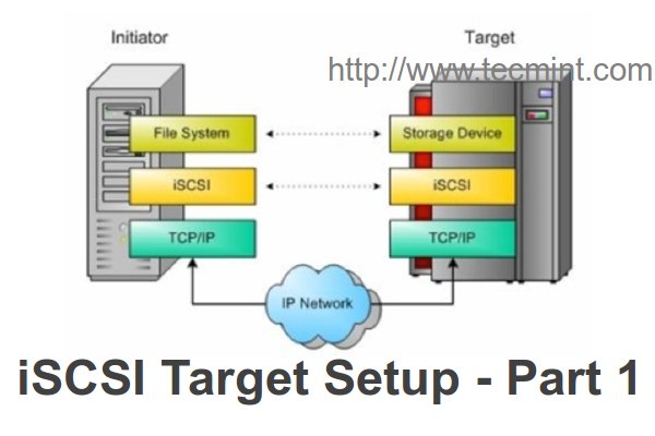 Install iSCSI Target in Linux