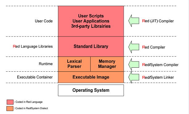 https://img.linux.net.cn/data/attachment/album/201506/16/090305mmsmc59ibk9kmm1b.png