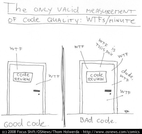 Good code measure is wtf/minute by osnews