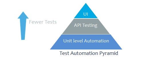 Test-Automation-Pyramid