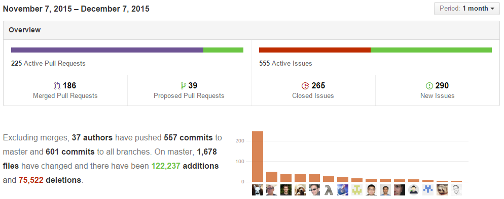 github stats - monthly pulse