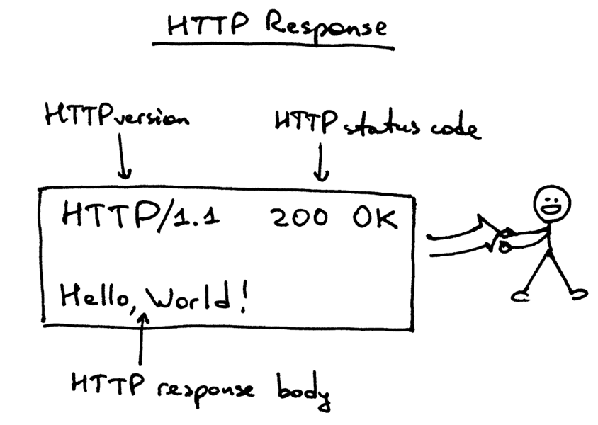 HTTP响应解析