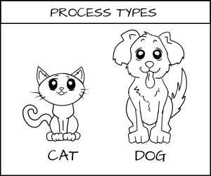 Image showing a cartoon of a cat and dog.