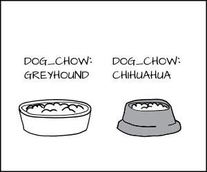Cartoon of a Greyhound dog food and a Chihuahua dog food.