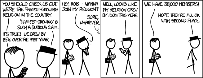 xkcd - Fastest-Growing 