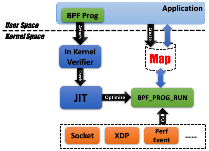 图 5. Architecture of eBPF