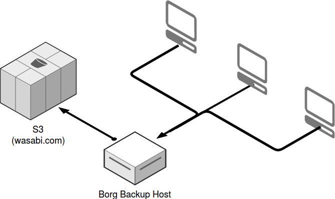 backup solution diagram