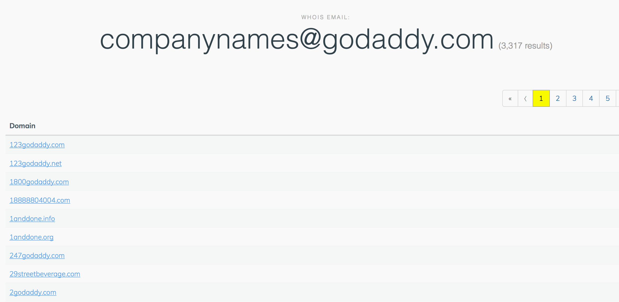 All domain names by the same owner