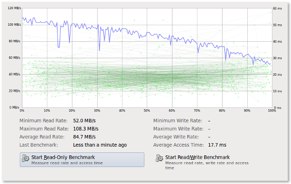Fig.01: Linux Benchmarking Hard Disk Read Only Test Speed