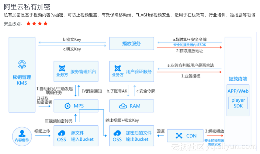 阿里云 招聘_安全招聘 FreeBuf互联网安全新媒体平台(3)