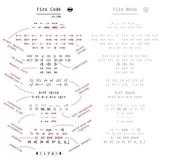 FiraCode compared to Fira Mono
