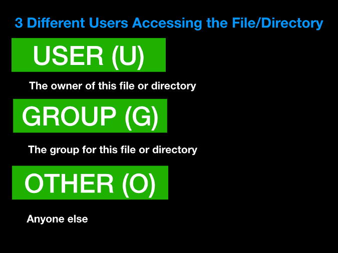 User types