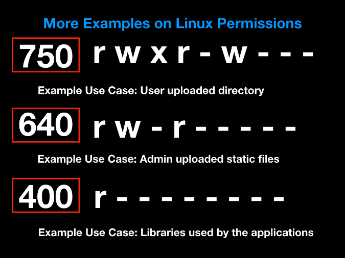 Permission type examples