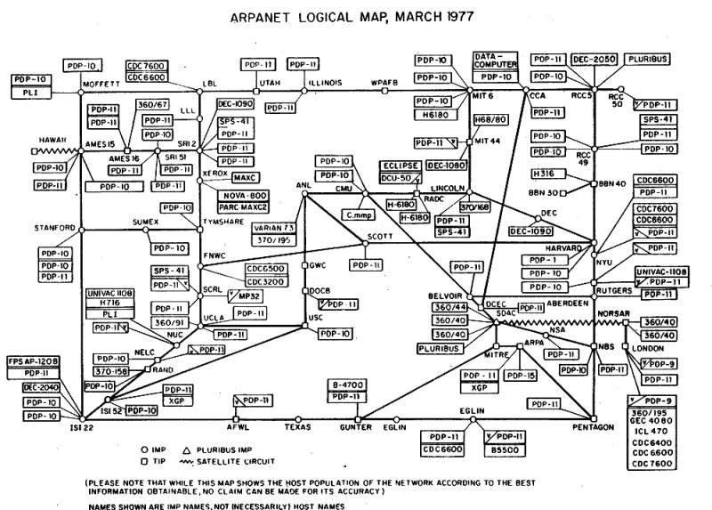 ARPA Logical Map in 1977 | Image courtesy: Wikipedia