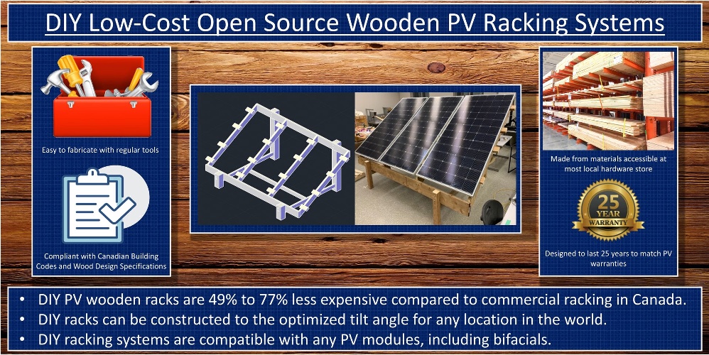Non-tilting solar rack plans