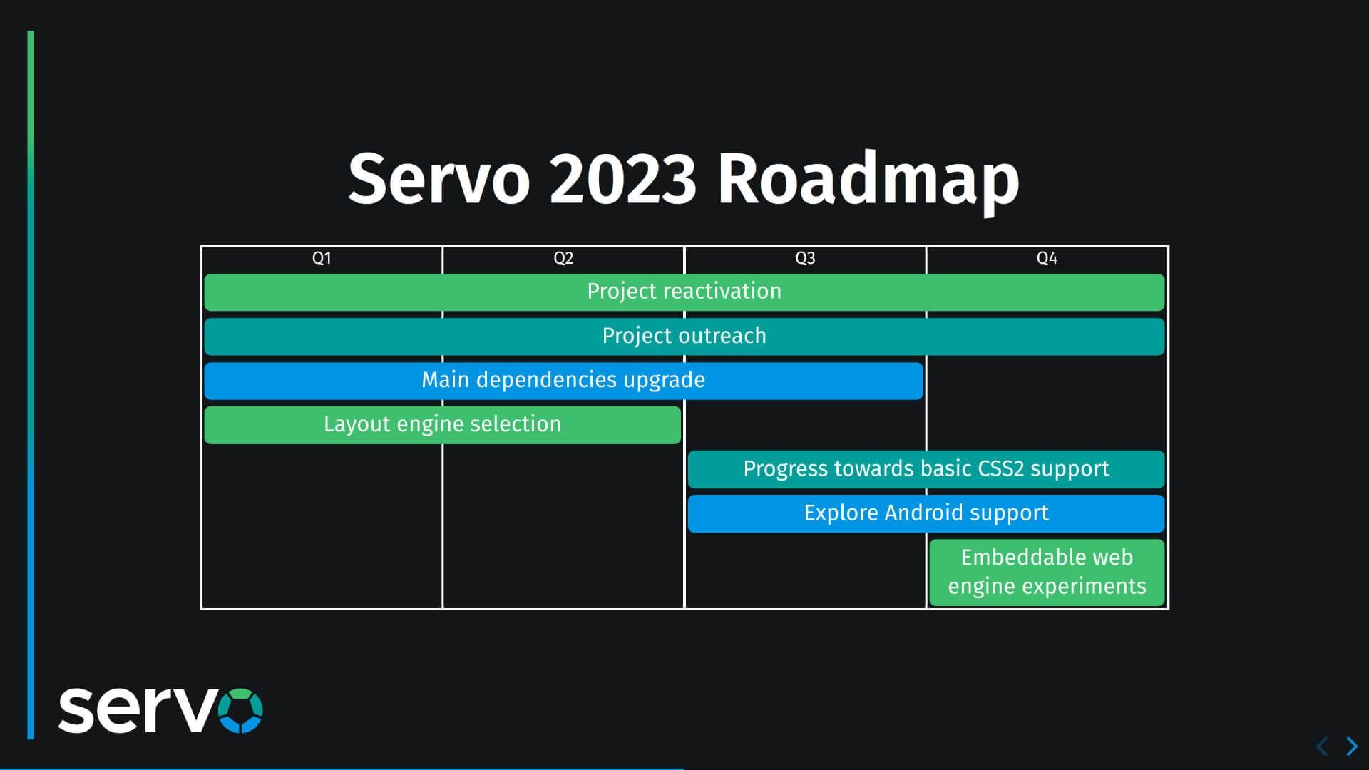 Servo 项目的 2023 年路线图